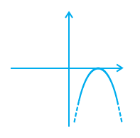 Page 10 Chapter 2 Class 10th NCERT Exemplar